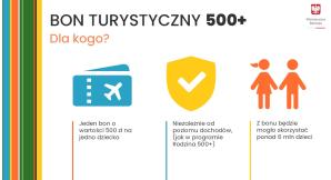 [VIDEO] Inicjatywa prezydencka: Bon turystyczny 500+