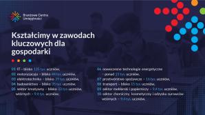 [VIDEO] Nowa jakość szkolnictwa zawodowego w Polsce – podpisanie pierwszych umów w ramach Branżowych Centrów Umiejętności