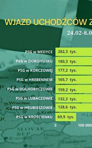 [VIDEO] Pomagamy uchodźcom z Ukrainy