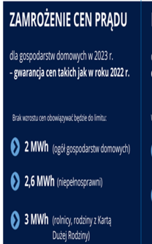 Ustawa zamrażająca ceny prądu przyjęta przez Sejm
